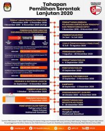 TAHAPAN PEMILIHAN BUPATI DAN WAKIL BUPATI GUNUNGKIDUL DIMULAI (KEMBALI)