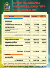 Peraturan Kalurahan Tepus Nomor 1 Tahun 2021 tentang Laporan Pertanggungjawaban APBKal Tahun 2020