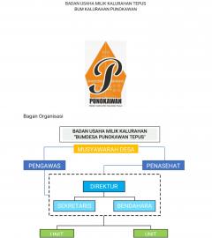 Profil, Visi, Misi, dan Struktur Organisasi BUM Kalurahan Punokawan Tepus 