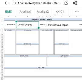 Metode BMC (Business Model Canvas) Sebagai Langkah Pemetaan Kerangka Kerja Bumkal