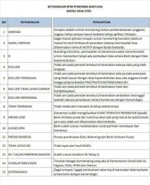 Penjelasan Istilah KPM Penerima Bantuan SIKS-NG New DTKS