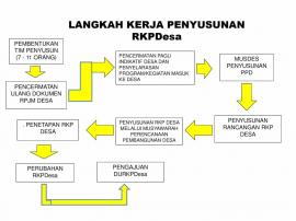 Memahami Alur Penyusunan Rencana Kerja Pemerintah (RKP) Desa/Kalurahan