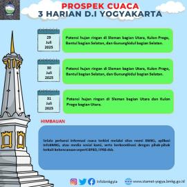 BMKG Yogyakarta: Potensi Hujan Ringan di Wilayah DIY, Termasuk Gunungkidul Bagian Selatan