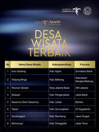 Tim Yuri WIA Akan Visitasi di Desa Wisata Tepus Selama Dua Hari, Inilah Rundown-nya !