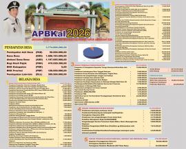 Anggaran Pendapatan dan Belanja Kalurahan Tahun Anggaran 2026