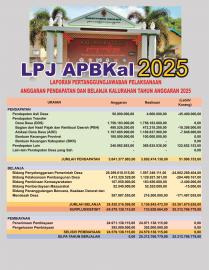 Laporan Pertanggungjawaban Realisasi APBKal Tahun Anggaran 2025
