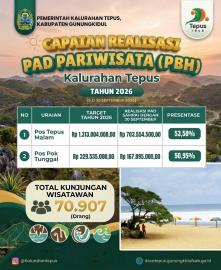 Realisasi Pendapatan Pariwisata dari Pos Kalurahan Tepus Capai Lebih dari Rp871 Juta hinggaSeptember