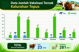 Vaksinasi Hewan Ternak di Kalurahan Tepus Jangkau delapan Padukuhan, Inilah Capaiannya