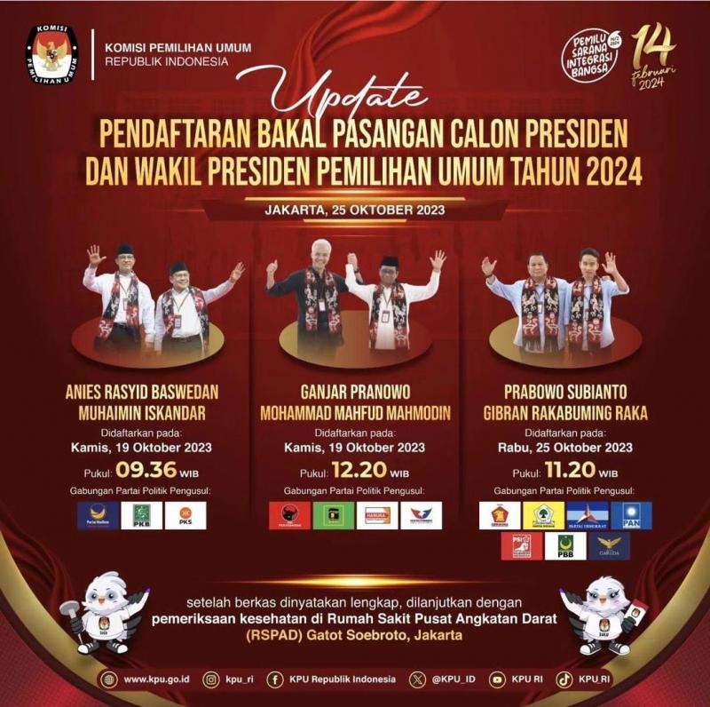 Info Pemilu 2024 Update Pendaftaran Bakal Pasangan Calon Presi   Sedang 1698883462IMG 20231102 WA0003 